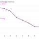 Image for article titled The four charts Vladimir Putin should consider as he plots his next move in Ukraine